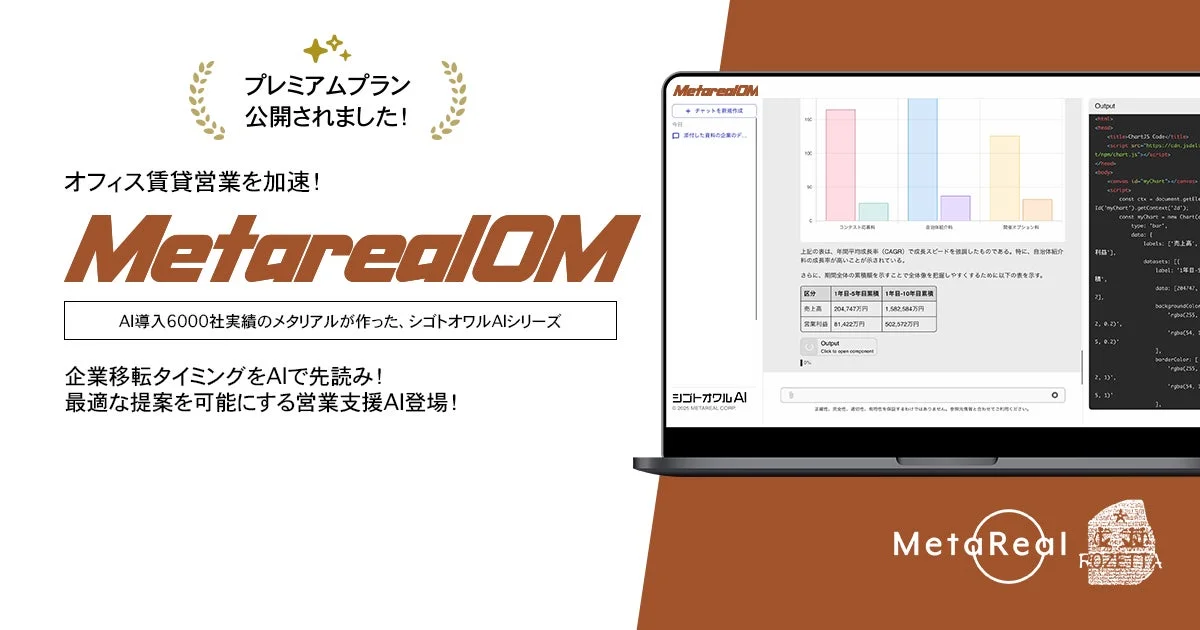 AI導入実績6000社のメタリアルが提供する営業支援AI「MetarealOM」の広告。オフィス賃貸営業を加速し、企業移転タイミングをAIで予測。最適な提案を可能にするプレミアムプランも公開され、売上高や営業利益のデータ分析機能も紹介されています。