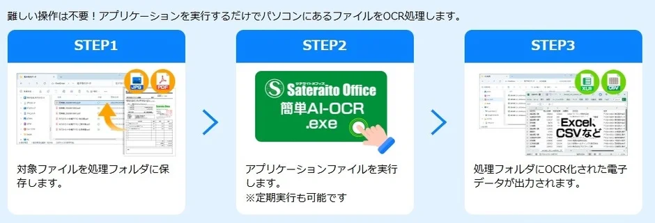 サテライトAI・簡単AI-OCRサービスの概要