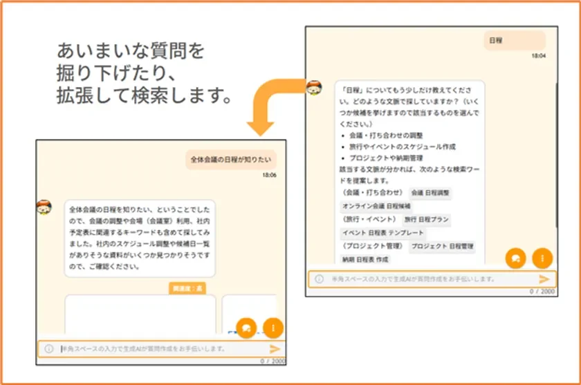 会話形式のイメージ