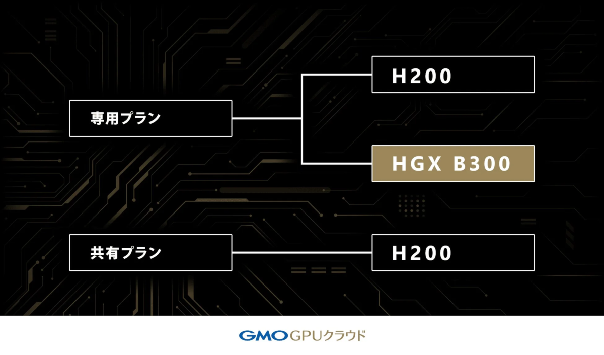 専用プランにHGX B300を新たに追加