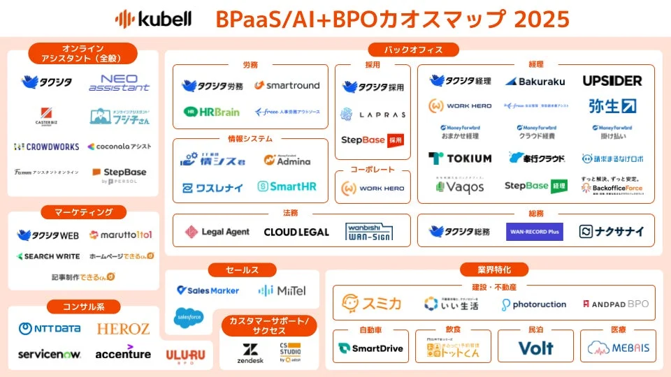 BPaaS/BPO+AIカオスマップ 2025年版 詳細