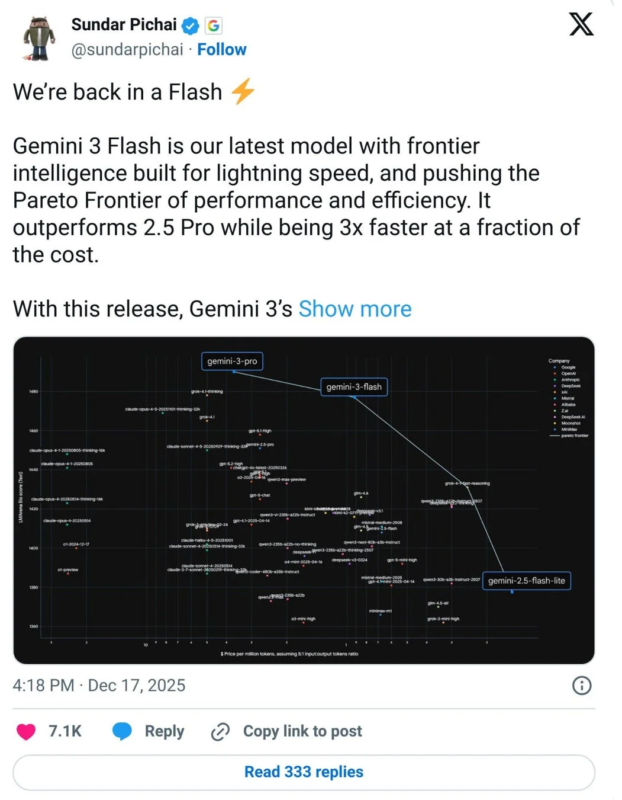 Google Gemini 3 Flashの発表