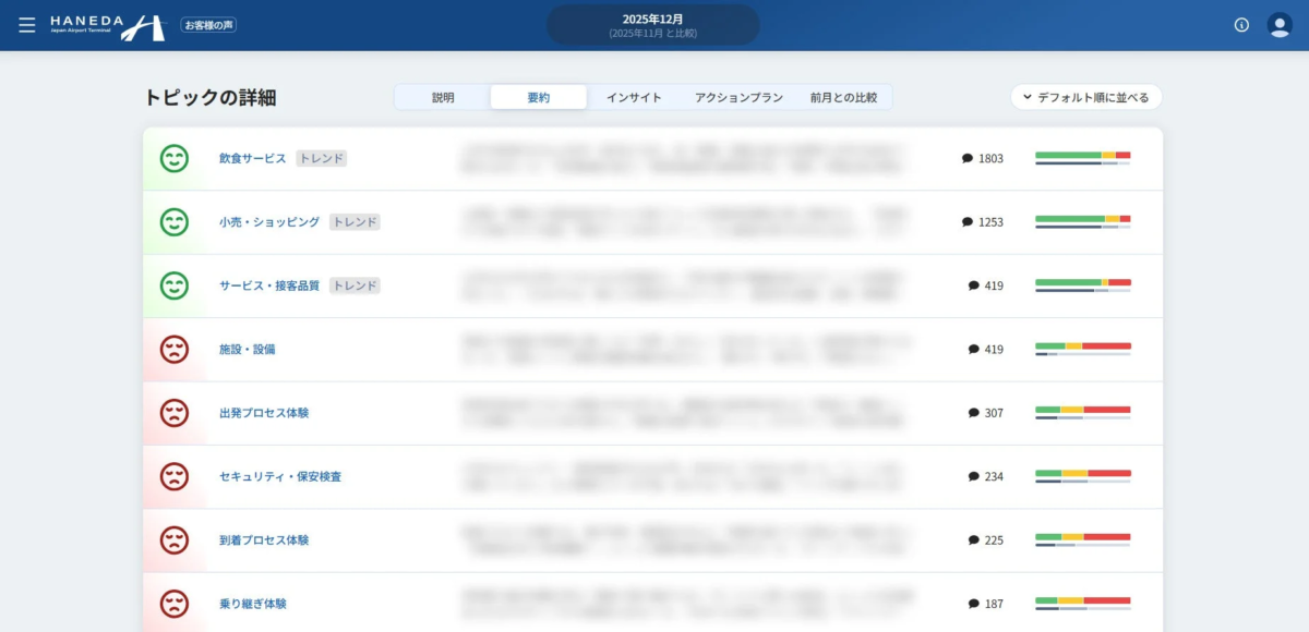 羽田空港の顧客フィードバックダッシュボード詳細