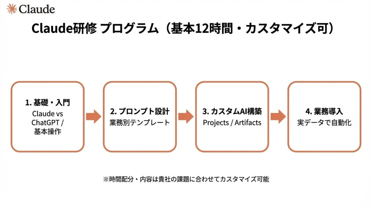 Claude研修プログラム