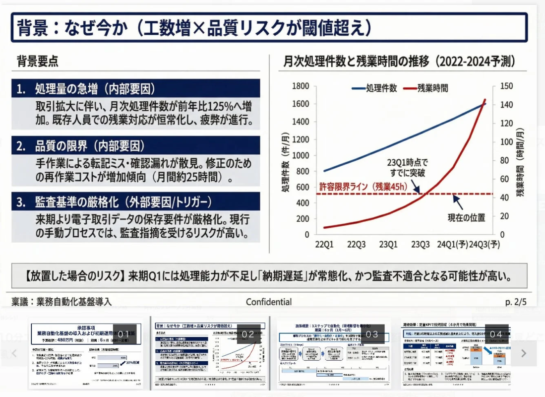 業務自動化基盤導入の稟議資料の一部