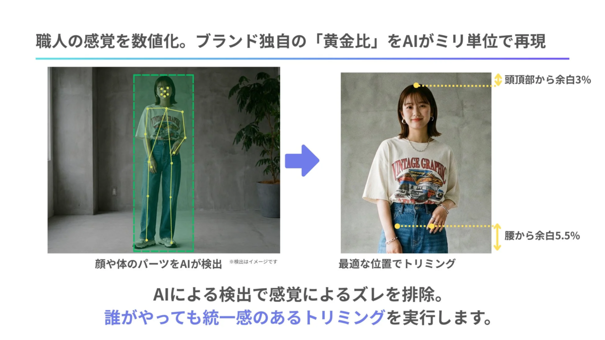 AIが顔や体のパーツを検出し、最適な構図でトリミングする様子