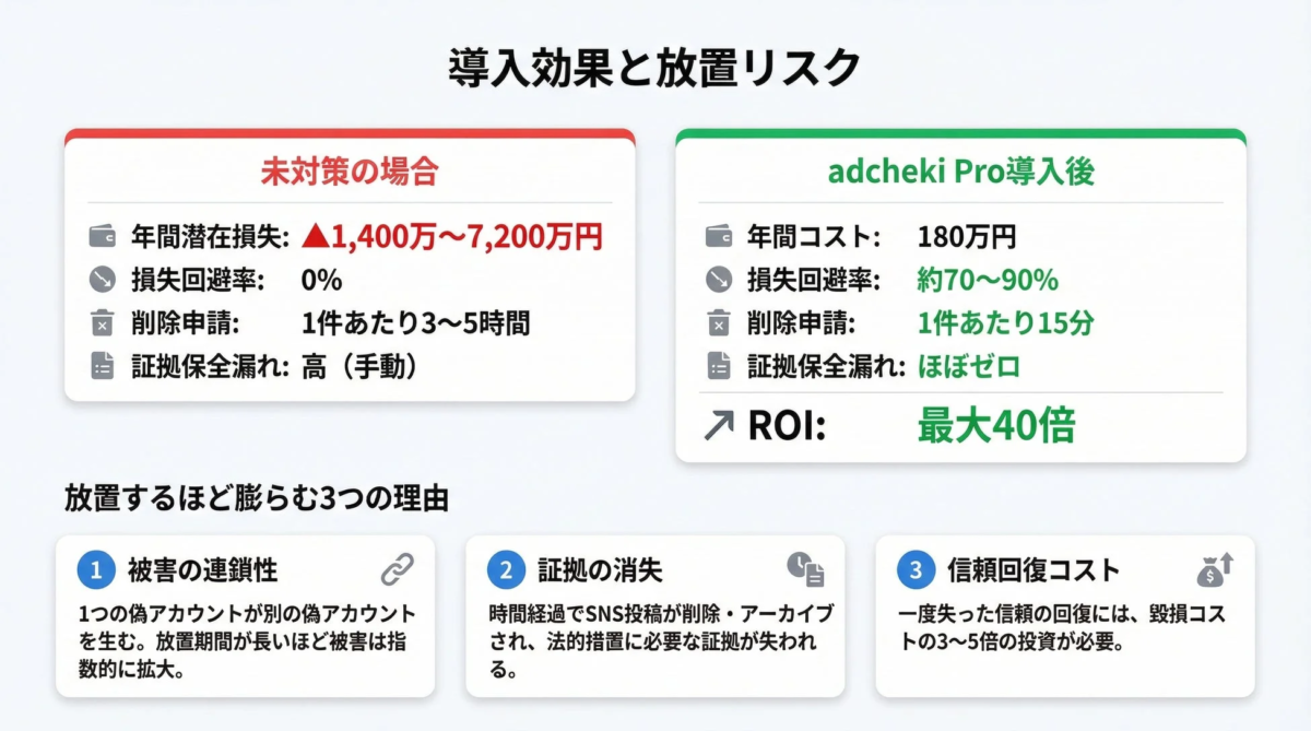 導入効果と放置リスク