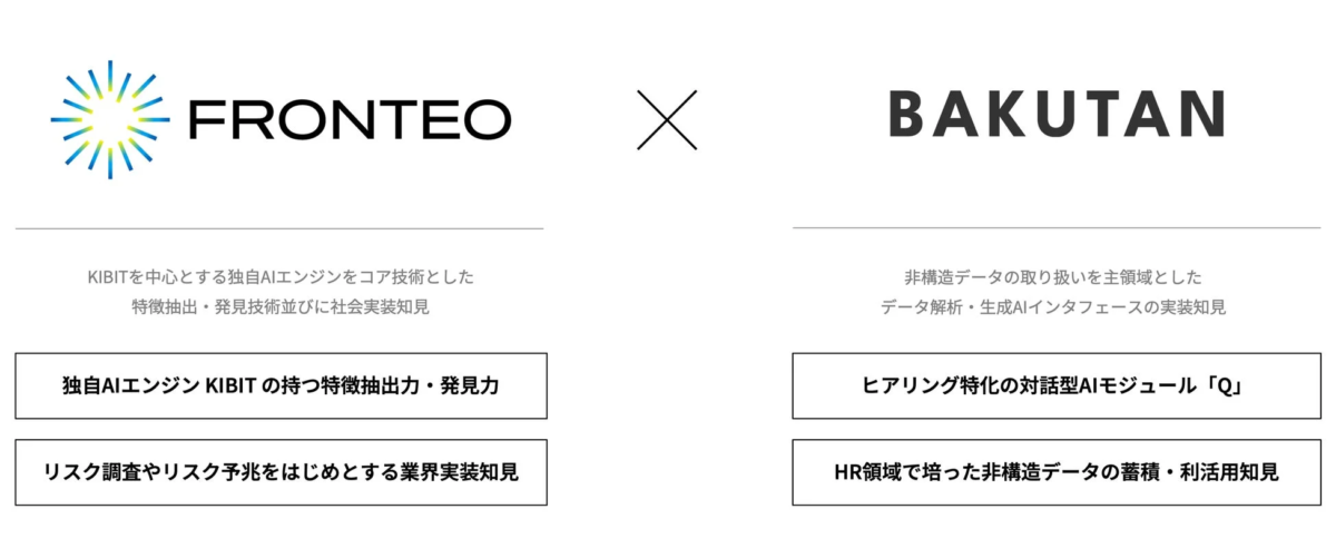 FRONTEO KIBITとBAKUTAN Qの技術概要