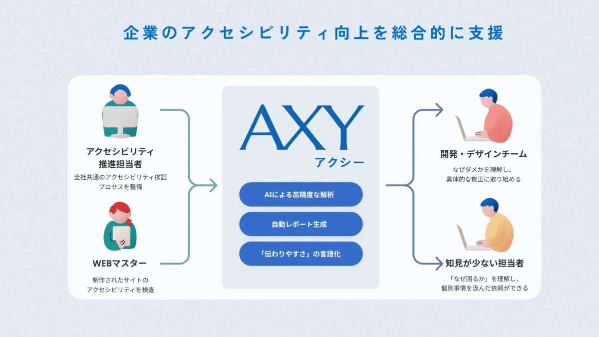 AXYがもたらす企業のアクセシビリティ向上支援
