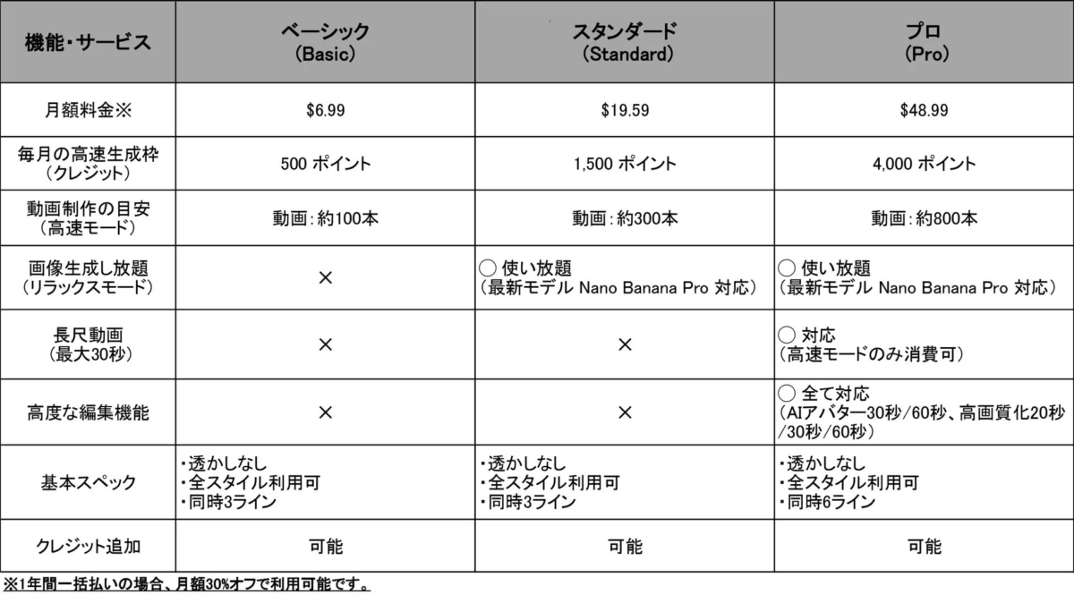 DomoAIの料金プラン比較表