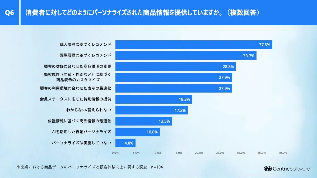 パーソナライズ提供方法