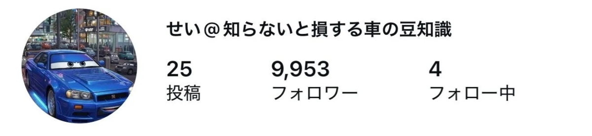 Instagramのフォロワー数