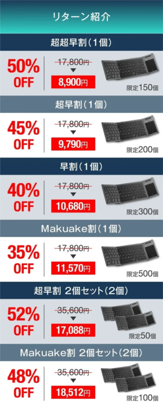 Makuake リターン紹介