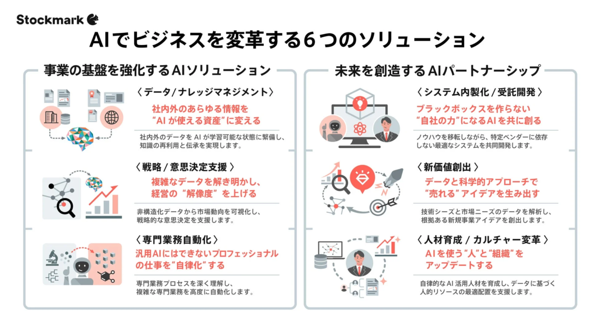 Stockmark AIでビジネスを変革する6つのソリューション
