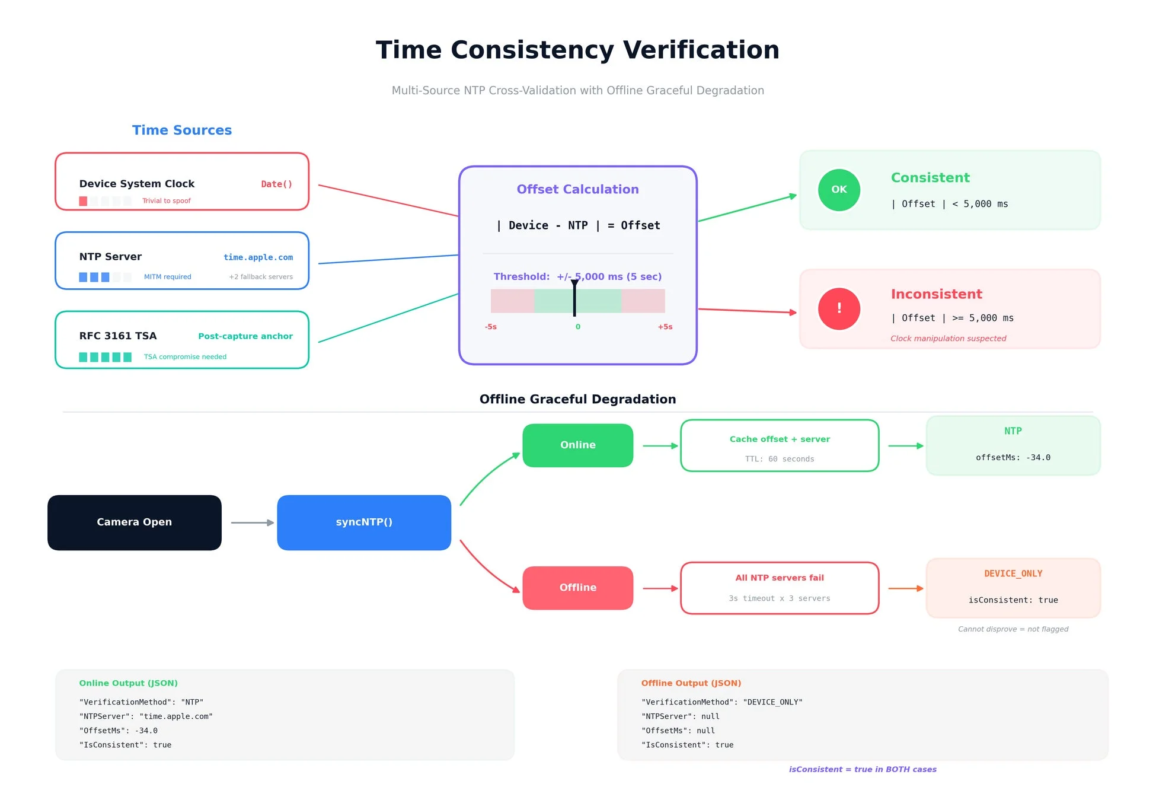 NTP時刻整合性説明図