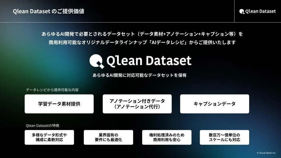 Qlean Dataset のご提供価値 あらゆるAI開発で必要とされるデータセット (データ素材+アノテーション+キャプション等) を商用利用可能なオリジナルデータラインナップ「AIデータレシピ」からご提供いたします