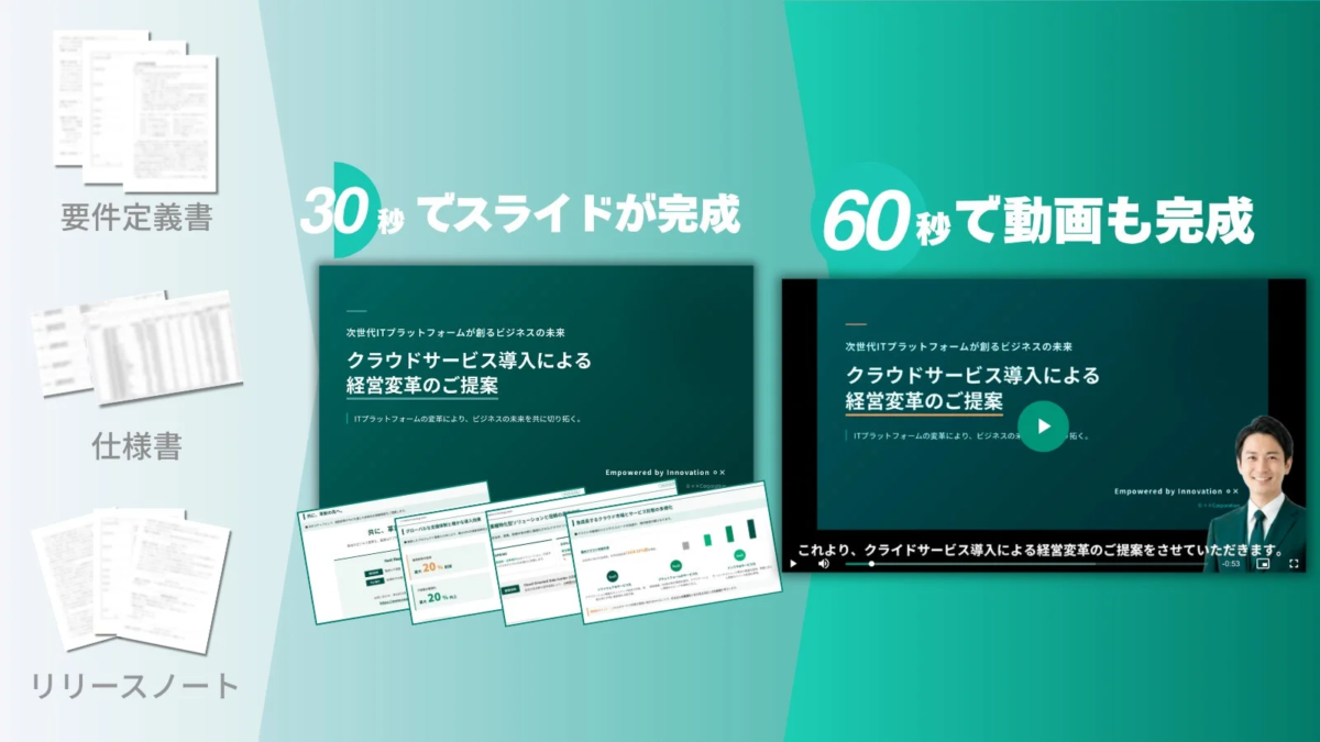 要件定義書などから30秒でスライド、60秒で動画が完成