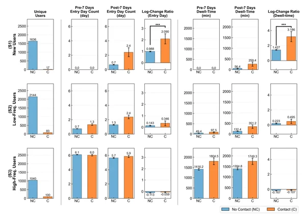 ユーザータイプ別のAIエージェント効果の比較