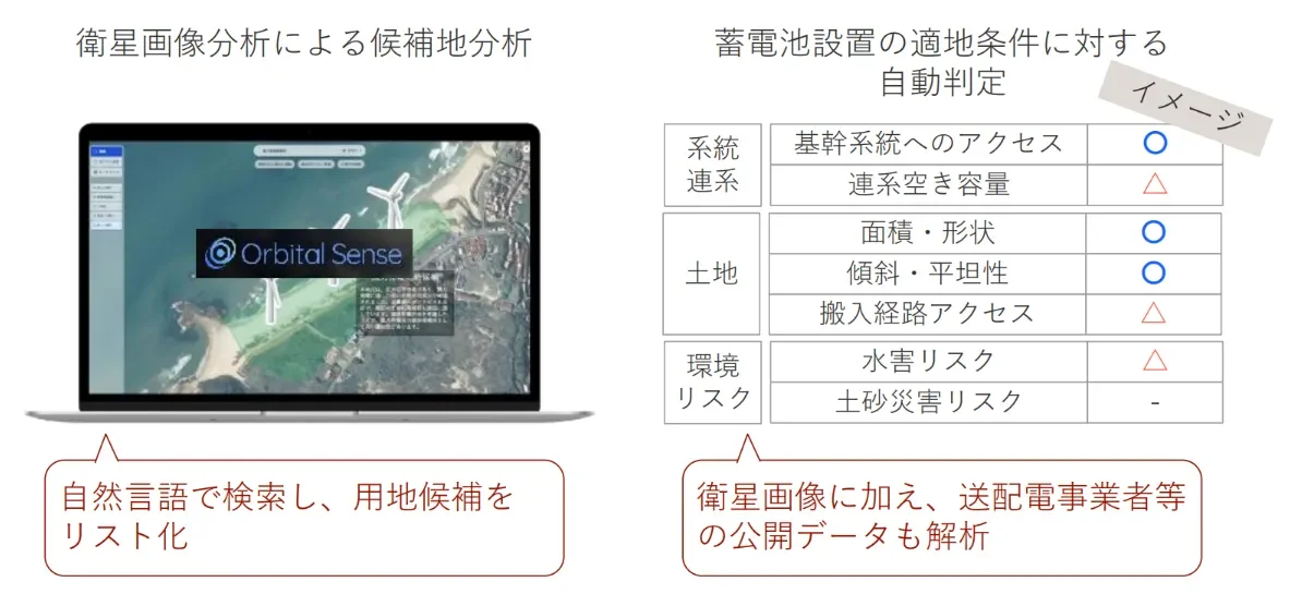 衛星画像分析による候補地分析