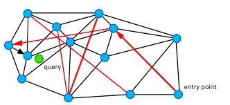 グラフ構造の画像