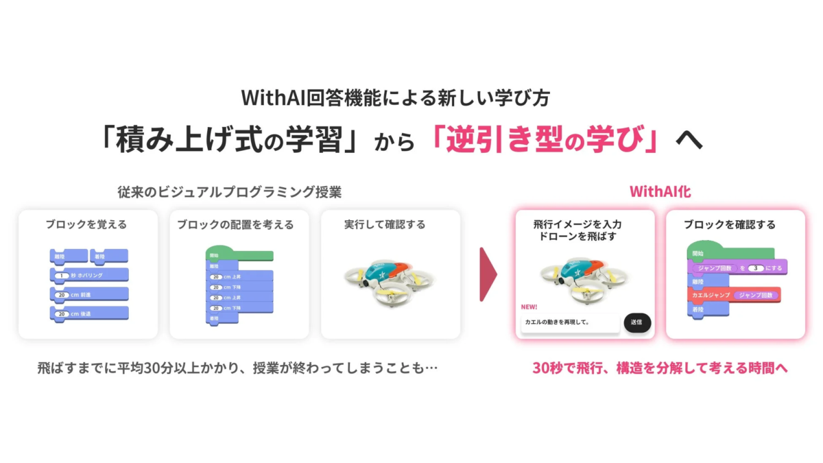 WithAI回答機能のイメージ画像