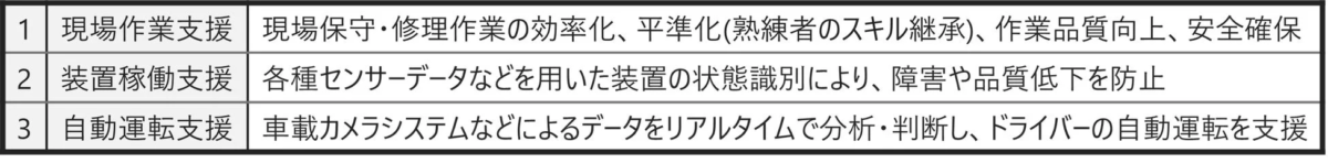 本サービスの適用例