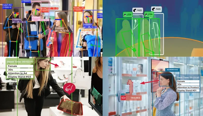 小売分析,顧客行動分析,AI,コンピュータビジョン,デモグラフィック,視線追跡,店舗内分析,リテールテック,データ分析,広告効果測定,商品陳列,マーケティング