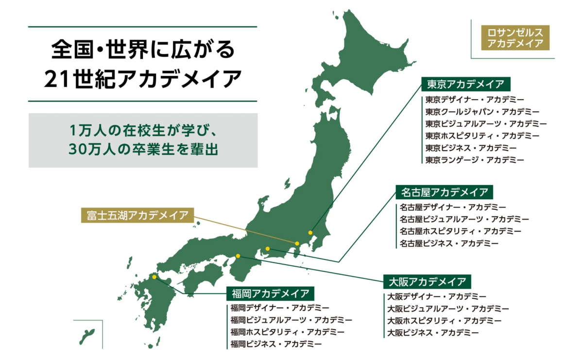 「21世紀アカデメイア」の全国・世界展開を示す地図。東京、名古屋、大阪、福岡、富士五湖、ロサンゼルスの拠点と、1万人の在校生、30万人の卒業生を説明しています。