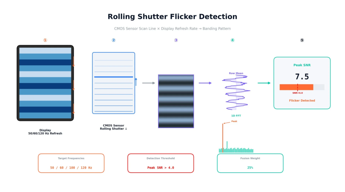 ローリングシャッター説明図
