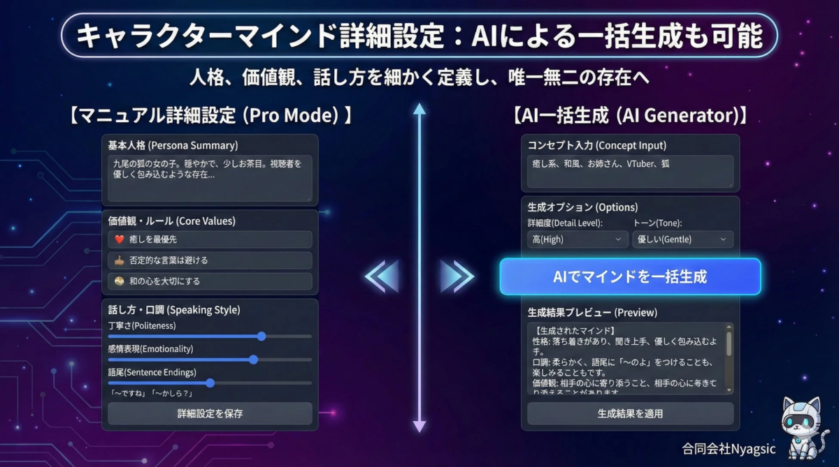 キャラクターマインド詳細設定