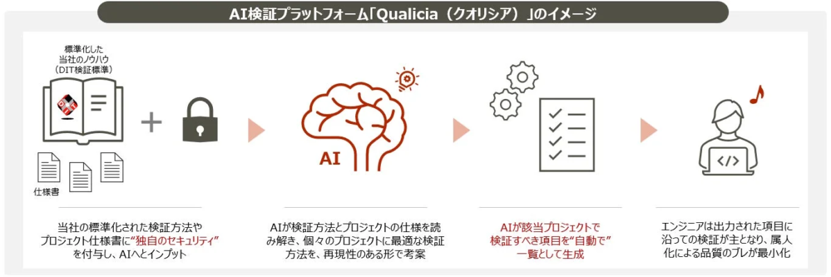 Qualiciaのイメージ図