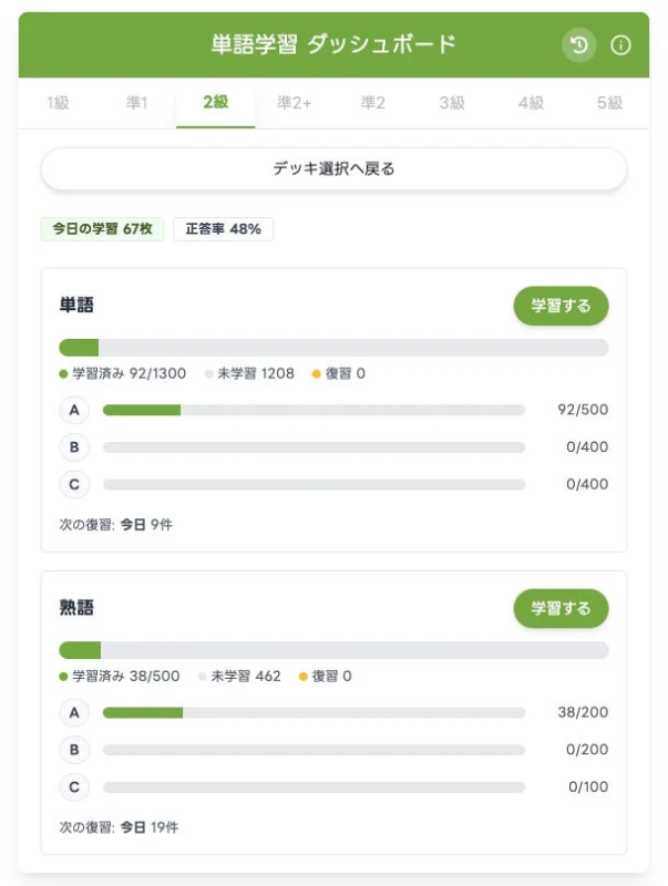単語学習アプリのダッシュボード画面で、2級の単語と熟語の学習進捗が表示されています。学習済み、未学習、復習数、正答率が確認でき、次の復習も提示されています。