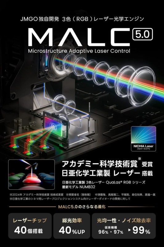 JMGO独自開発の3色レーザー光学エンジン MALC 5.0