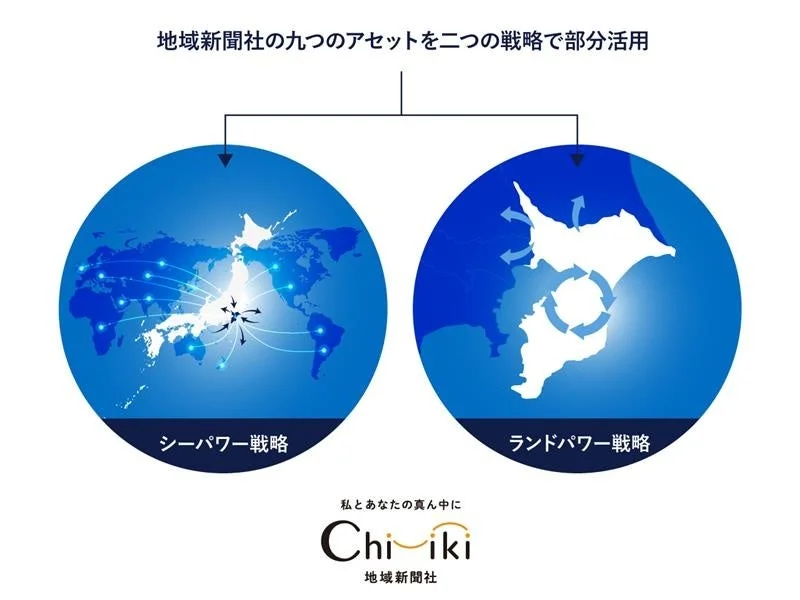 地域新聞社の二つの戦略