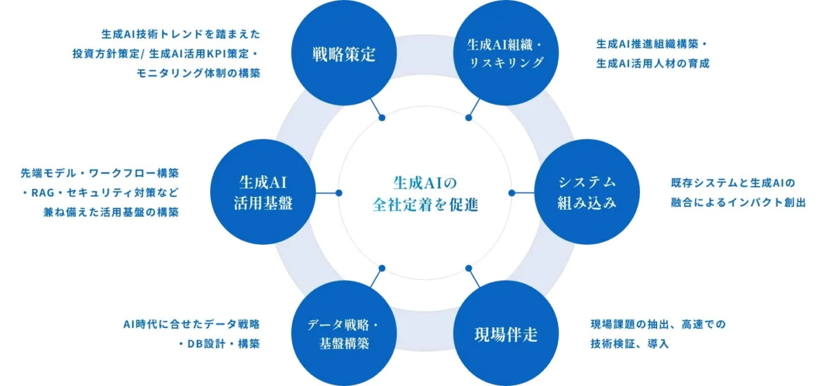 株式会社アップグレードのロゴ