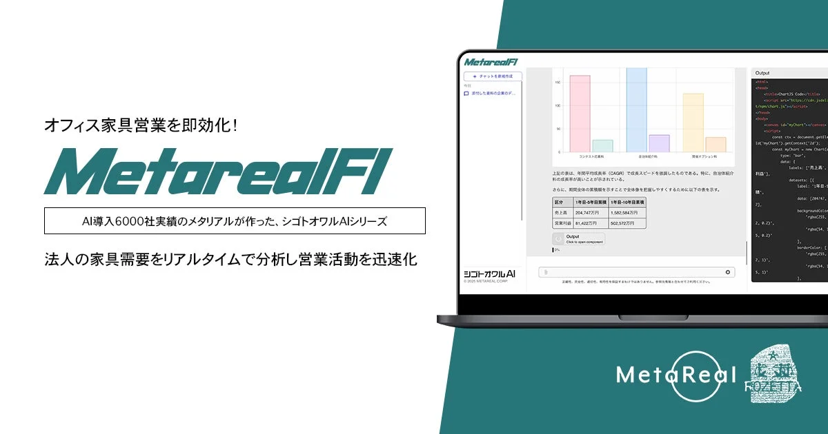 オフィス家具営業を即効化! MetarealFI