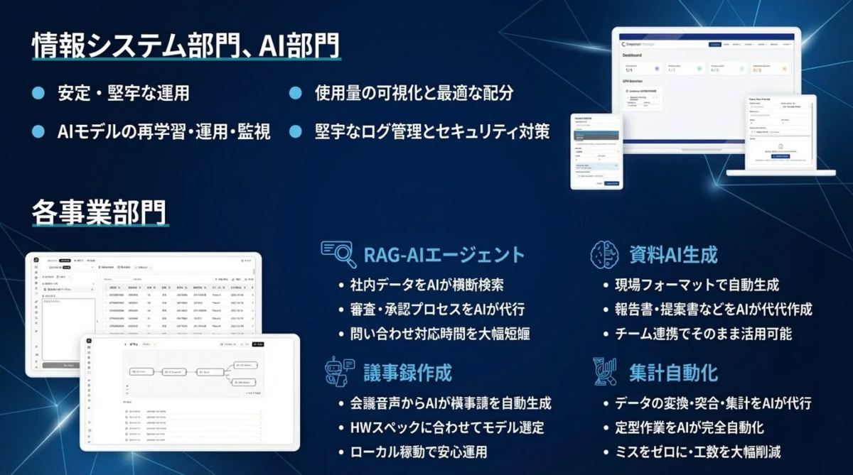 AI活用事例、情報システム部門と各事業部門向けのAI活用事例