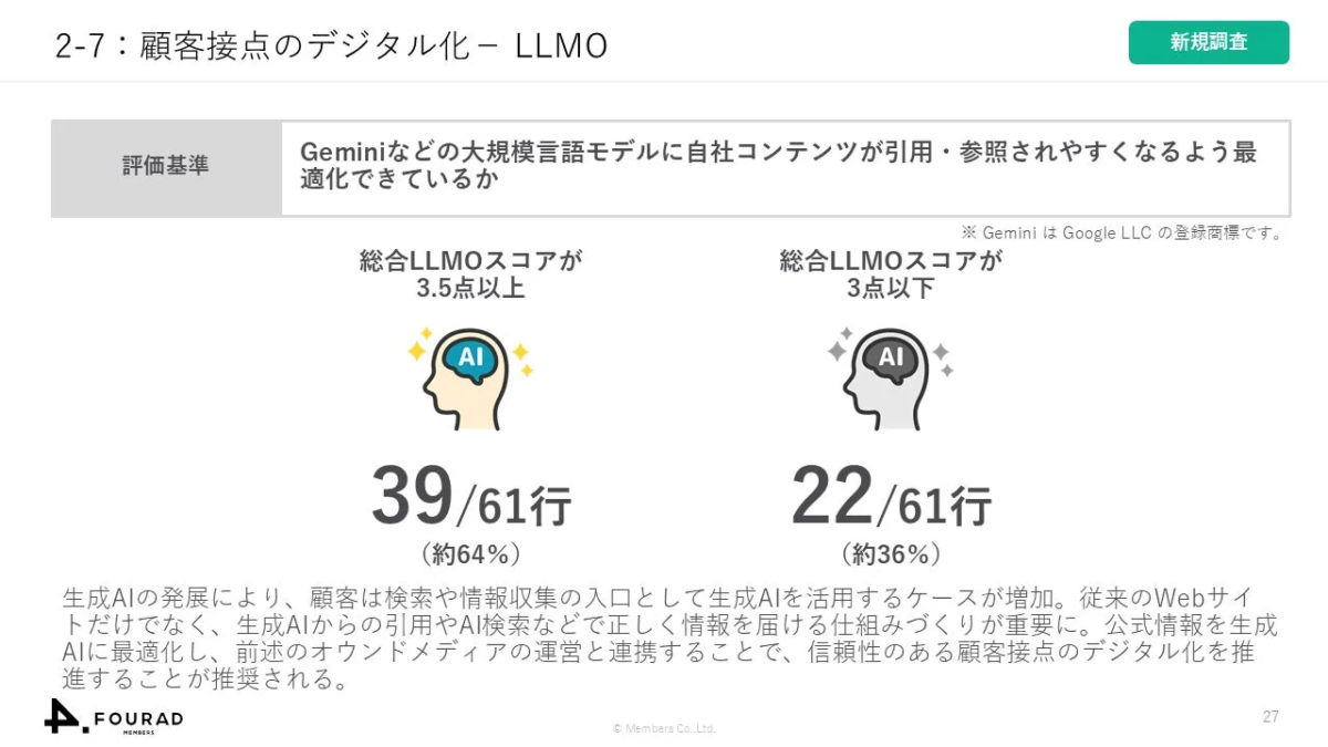 顧客接点のデジタル化 - LLMO 新規調査