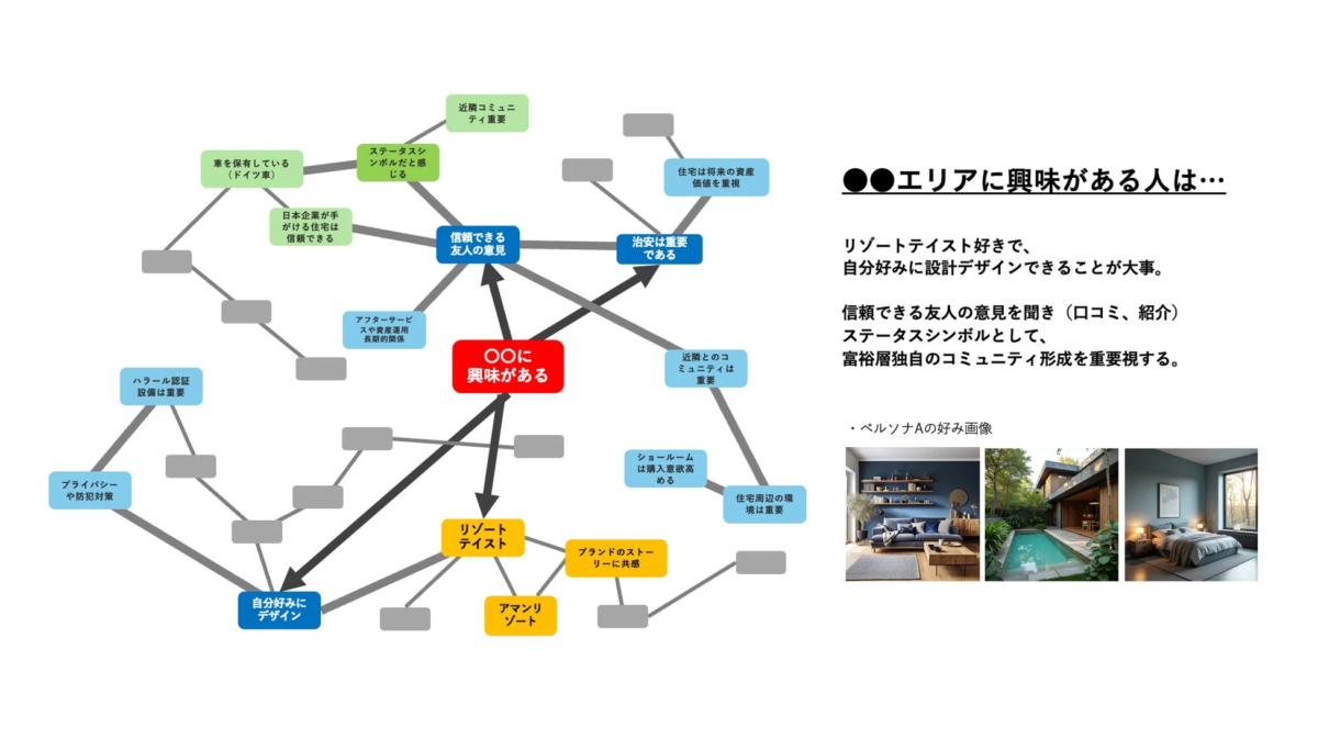 顧客分析のイメージ
