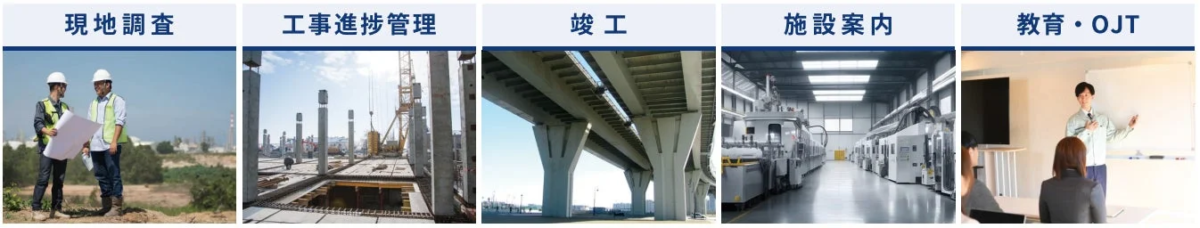 GENBA-Explorerの利用シーン