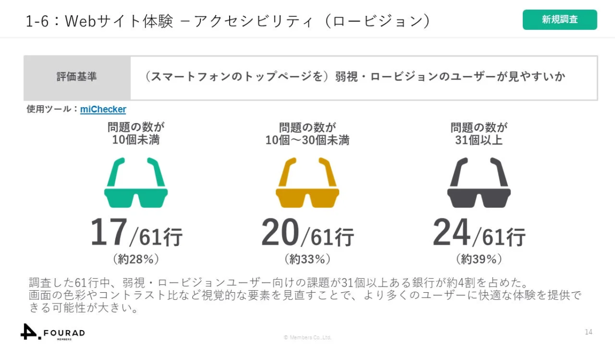 Webサイト体験 - アクセシビリティ (ロービジョン) 新規調査