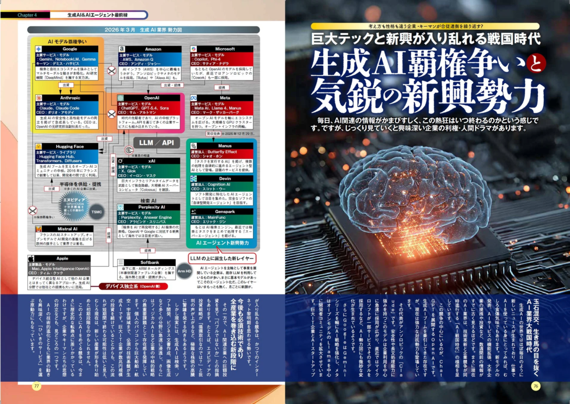 生成AI業界の勢力図