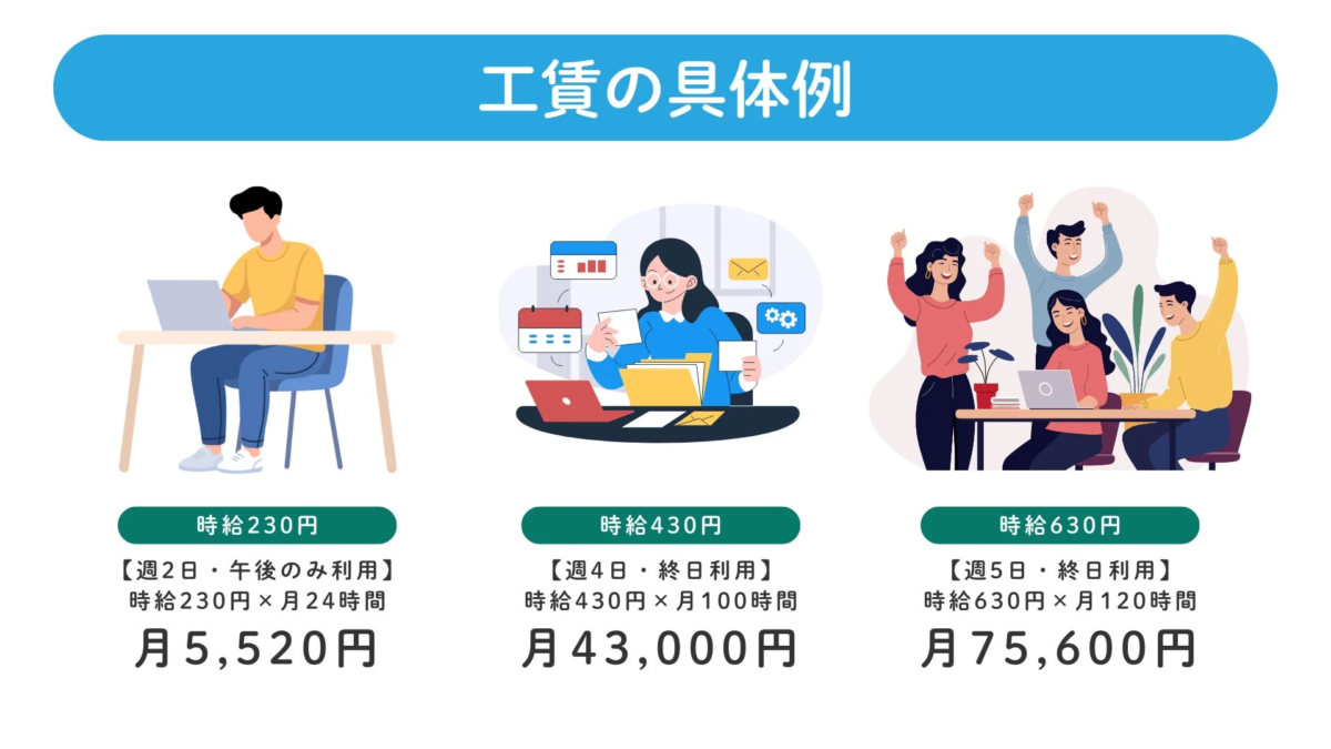 工賃の具体例