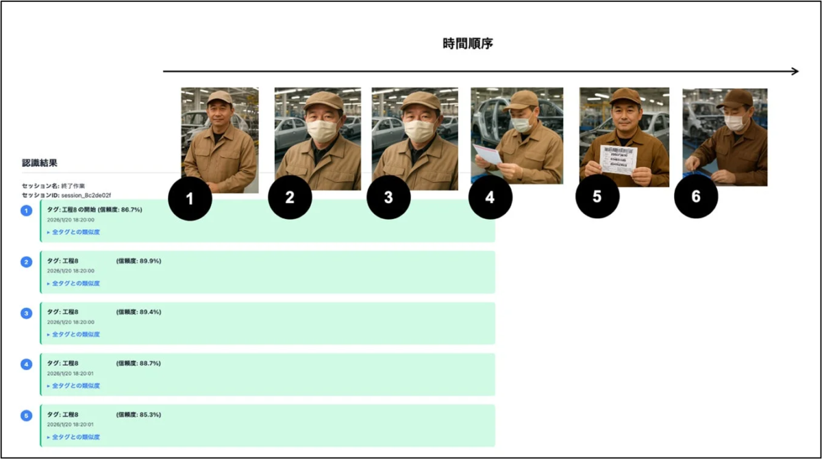 メニナルAI 利用イメージ図