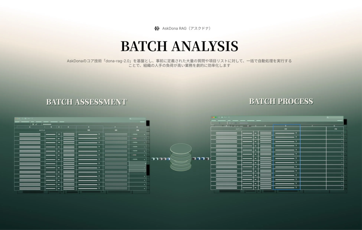 AskDona RAG (アスクドナ) BATCH ANALYSIS図