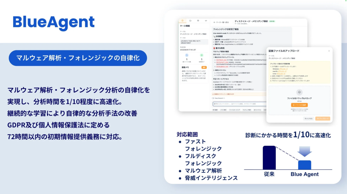 BlueAgent マルウェア解析・フォレンジックの自律化