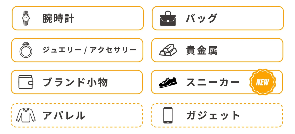 商品カテゴリーを示すアイコンとテキストのリスト