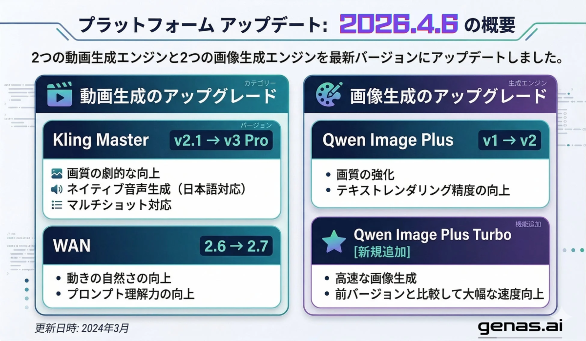 プラットフォームアップデート概要