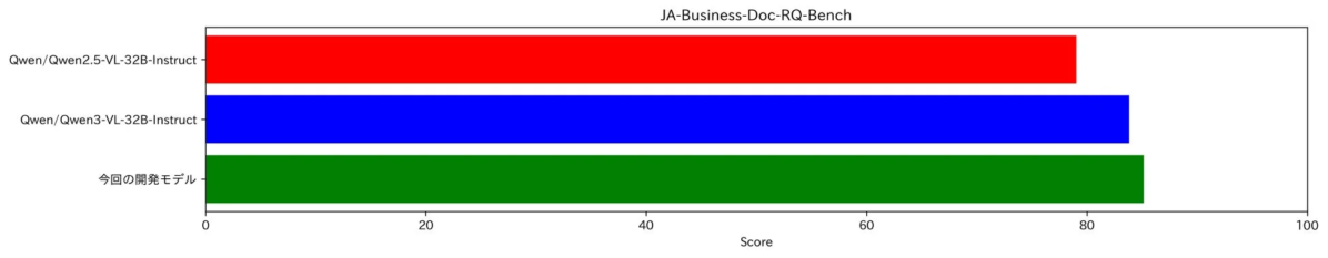 JA-Business-Doc-RQ-Bench