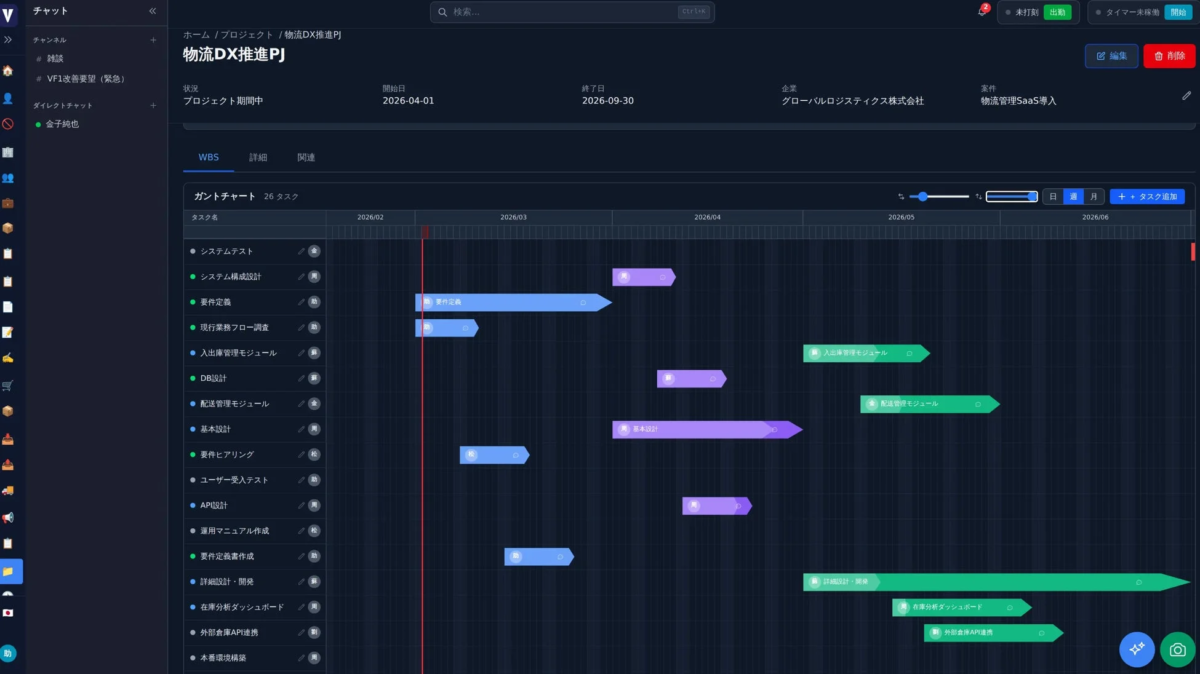プロジェクト管理のガントチャート画面